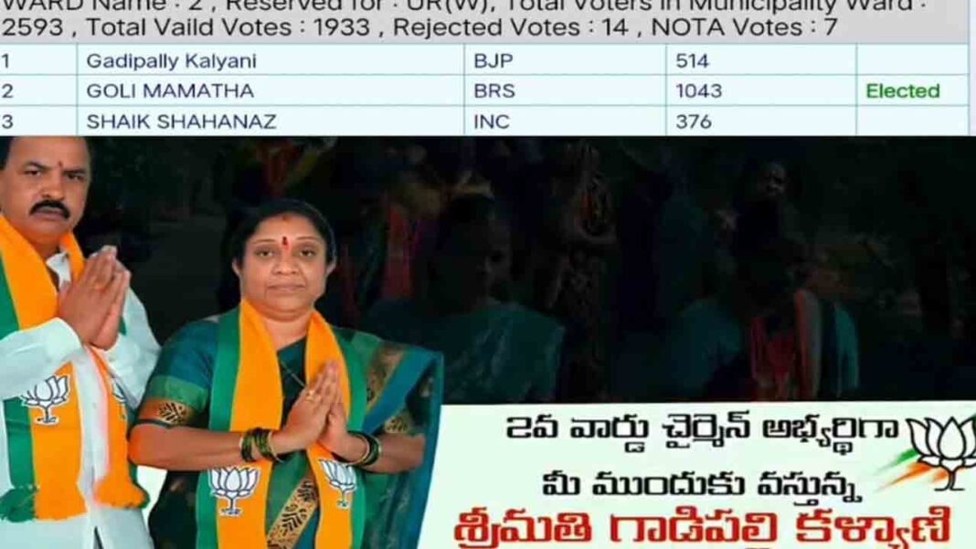 Gadipally Bhaskar Six years in BRS is a beauty.. When the need arises, join BJP.. Shocked voter-Namasthe Telangana
– PARAHUSHAR NEWS