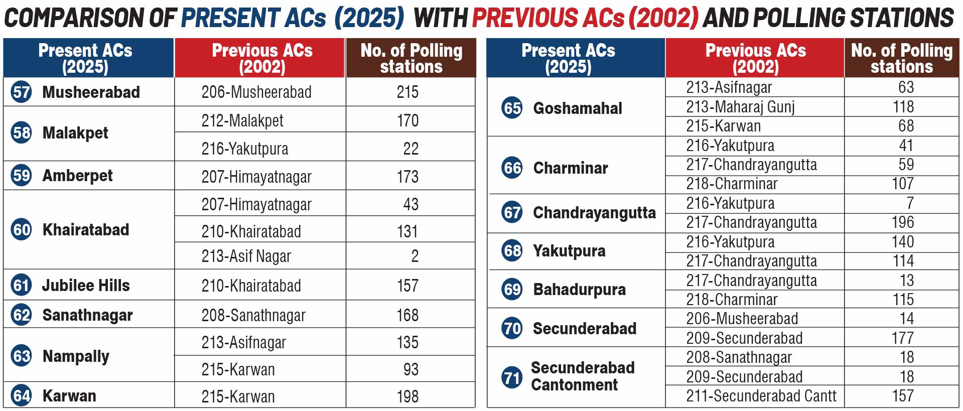 పోలింగ్ వెబ్
