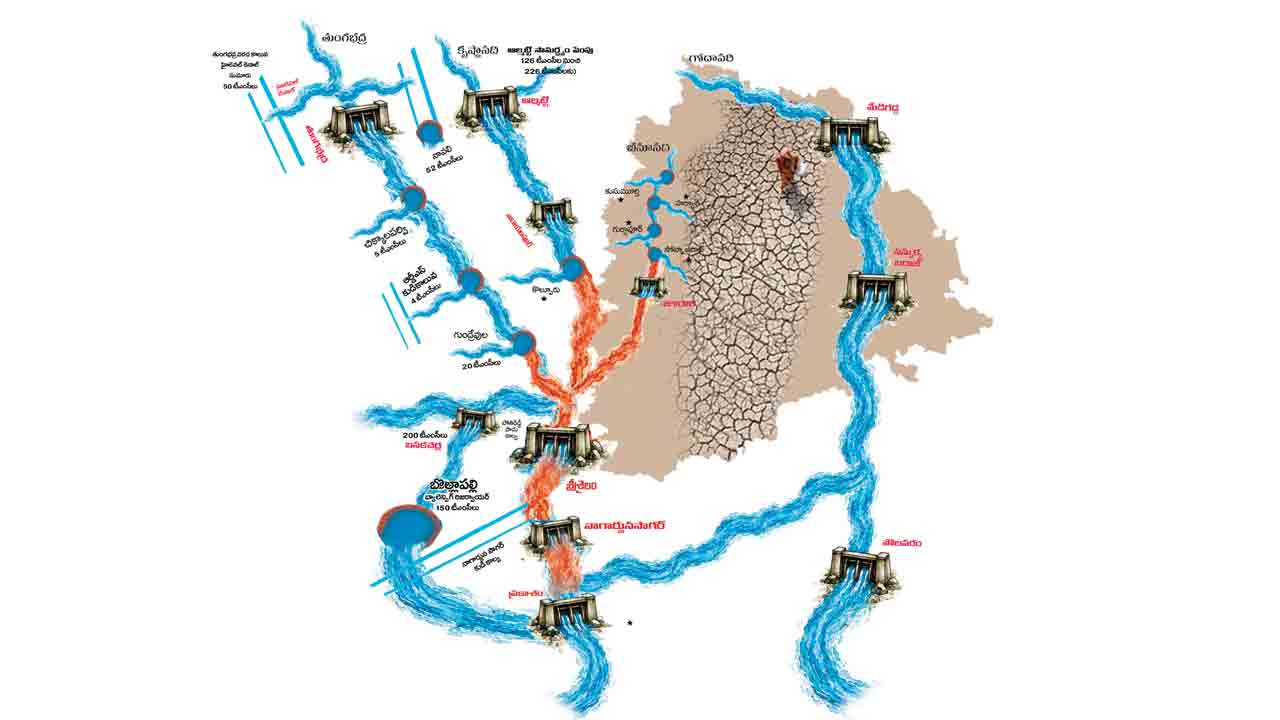 Our rivers are bypassed.. our water is wasted!